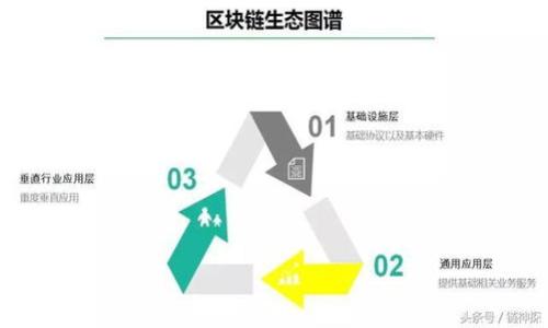 

  如何查看银行数字钱包？全面指南与操作步骤 / 

 guanjianci 数字钱包, 银行数字钱包, 查看钱包, 银行APP /guanjianci 

---

什么是银行数字钱包

银行数字钱包是一种电子钱包，它能够存储用户的支付信息、银行卡、奖励积分，以及其他相关的财务信息。这种数字产品通过银行的移动应用程序或网站提供，旨在方便用户进行在线交易、无接触支付和资金管理。数字钱包使用户可以通过智能手机、平板电脑等移动设备方便地进行付款和收款，也提供了更高的安全性和便利性。虽然银行数字钱包的功能和界面可能会因不同的银行而有所不同，但它们通常都有一些共通的基础功能，包括查看账户余额、交易记录和转账等。

如何查看银行数字钱包

查看银行数字钱包的步骤主要依赖于您所使用的银行和相应的数字钱包应用程序。以下是一个一般性步骤的介绍，可以帮助您快速找到和使用数字钱包：

1. **下载并安装应用程序**：首先，您需要确保已在您的智能手机或平板电脑上下载并安装相应银行的移动应用程序。大多数银行都提供免费的应用，您可以在应用商店中找到它们。

2. **创建或登录账户**：打开应用程序后，您需要用您的银行账户信息进行登录。如果您还没有账户，请根据提示创建一个新的账户。在创建账户时，您可能需要提供一些个人信息，例如姓名、身份证号、手机号码等。

3. **找到数字钱包功能**：登录后，您可能会在主页上看到多个选项，如“账户管理”、“转账”、“支付”和“数字钱包”等。点击“数字钱包”或“我的钱包”的选项，它通常会是一个显眼的图标。

4. **查看钱包余额和交易记录**：进入数字钱包页面后，您将看到您的钱包余额和最近的交易记录。在这里，您可以查阅历史交易，查看消费详情，甚至进行追加的操作，如转账或充值。

5. **管理设置**：在数字钱包界面上，您通常还会找到一些设置选项，可用于管理您的支付方式、添加新账户或设置支付密码。普通用户可以根据个人需求进行设置以增强安全性和方便性。

数字钱包常见功能介绍

银行数字钱包通常具备多种高效的工具和功能，下面是一些常见功能的详细介绍：

1. **支付功能**：数字钱包的核心功能之一是为用户提供安全快捷的支付选项。用户可以使用钱包余额在线购物，或在实体商店中使用二维码扫描完成支付。越来越多的商家开始支持这一支付方式，使购物体验更加流畅。

2. **转账功能**：用户可以使用数字钱包轻松进行转账，无论是给朋友还是商家，多数情况下仅需输入收款人的手机号或邮箱地址即可完成。此外，转账的费用通常较低，方便用户日常生活中的资金流动。

3. **余额管理**：钱的管理是任何数字钱包的重要组成部分。用户可以流畅地查看钱包中的余额，包括存款、消费记录、收入汇总等功能，帮助其更好地掌握消费习惯和财务管理。

4. **交易记录**：用户可以查看所有历史交易的详细记录，包括每笔交易的时间、金额、商户、支付方式等。这些数据为分析消费习惯、制定预算提供了良好的基础。

5. **安全保障**：为了保护用户的财务信息，银行数字钱包通常会提供多种安全验证机制，如指纹识别、面部识别和二次验证等功能。同时，用户也可以设置支付密码，确保仅自己能访问钱包。

数字钱包的优势和不足

与传统的纸质钱包和银行卡相比，数字钱包无疑为用户提供了更多的便利性和效率。然而，它们也存在一些不足之处。

**优势**：

1. **便携性**：随着智能手机功能的增强，用户随时随地都可以通过数字钱包进行支付，无需随身携带现金或者多张银行卡。

2. **便捷性**：用户只需轻触几下即可完成支付和转账，速度远超过传统的支付方式。并且许多数字钱包还可以保存客户的多种支付方式，增加了灵活性。

3. **安全性**：许多银行数字钱包都采用了高级加密技术和多重验证方式来保护用户数据，相较于传统现金和卡片的丢失风险要低。

**不足**：

1. **技术依赖**：数字钱包依赖于网络连接和技术设备，若没有良好的网络环境，用户将无法使用它。对于一些偏远地区的用户来说，便利性可能会受到影响。

2. **安全隐患**：尽管数字钱包本身具有较高的安全性，但由于网络攻击等因素，用户信息仍可能面临被盗风险。因此，用户需要保持警惕并定期更换密码。

3. **银行限制**：不同银行数字钱包的使用限制可能不同。部分银行的数字钱包可能不支持某些特定的交易，或者涉及到跨行转账时可能收费，这可能对用户的使用造成不便。

如何提高银行数字钱包的使用体验

为了更好地利用银行数字钱包，用户可以根据以下几个建议来其使用体验：

1. **定期更新应用**：保持数字钱包应用的更新能够确保安全性与性能。银行会经常推出新版本以修复潜在的安全漏洞或增加功能，用户应及时进行更新。

2. **设置安全提醒**：大多数银行数字钱包都支持安全提醒服务。用户可以设定异常交易提醒、余额不足的通知等，以便及时应对各种状况，降低风险。

3. **了解相关条款和费用**：使用数字钱包前，务必仔细阅读银行所提供的相关条款，尤其是费用和限制。有些交易可能会产生额外费用，了解这些信息能够帮助您更好地管理财务。

4. **定期检查账户活动**：建议用户定期查看数字钱包的交易记录，确保没有不明交易。同时，及时向银行报告任何可疑活动，以保护个人财务安全。

5. **保护个人信息**：在使用数字钱包时，不要向他人透露您的账户信息及密码，使用安全的网络环境，避免在公共Wi-Fi下进行金融交易，以减少信息被盗的风险。

常见问题解答

在使用数字钱包的过程中，用户可能会遇到各种常见问题，以下是几个可能的问题及其详细解答：

问题1：数字钱包的充值方式有哪些？

数字钱包的充值方式通常有多种选择，用户可以根据自己的需求和便利性进行充值。以下是一些常见的充值方式：

1. **银行转账**：用户可以通过银行转账将资金从自己的银行账户转入数字钱包。这种方式通常安全而快捷。

2. **信用卡/借记卡充值**：几乎所有的银行数字钱包都支持使用银行卡进行充值，用户只需要输入卡信息即可。

3. **现金充值**：部分银行可能提供将现金直接充值到数字钱包的服务，用户可以前往指定的银行网点或者合作商家进行操作。

4. **其他来源**：有些数字钱包允许用户从第三方支付平台，如支付宝、微信等进行资金转入。用户可以在钱包的设置中查看可用的充值方式与限额。

问题2：如何解决数字钱包无法登录的问题？

如果您在使用数字钱包时遇到登录问题，可以参考以下几个解决方法：

1. **检查网络连接**：首先确保您的手机或平板电脑与互联网连接正常。不良的网络环境可能导致无法登录。

2. **确认账户信息**：仔细检查输入的用户名和密码是否正确。有时，输入错误的字符或使用旧的账户信息会导致无法登录。

3. **重设密码**：如果您忘记了密码，通常在登录界面都有“忘记密码”的选项。根据提示重设密码后尝试重新登录。

4. **刷新应用**：试着关闭数字钱包应用并重新打开，有时可能是软件出现了小错误导致无法登录。

5. **联系银行客服**：如果以上步骤均未能解决问题，请联系银行客服，咨询具体的登录问题，他们可以提供进一步的帮助和支持。

问题3：数字钱包的安全性如何保障？

数字钱包的安全性主要依赖于多种技术和管理措施，保证用户的信息和资金安全。以下是一些常见的安全保障措施：

1. **加密技术**：数字钱包通常采用最新的加密技术对用户的数据进行保护，确保信息在传输过程中不被黑客窃取。

2. **多重身份验证**：很多银行都提供二次身份验证服务，用户在登录或进行交易时会收到短信验证码，增加了额外的安全保障。

3. **交易监控**：银行会对用户的交易进行实时监控，发现可疑交易时会立即冻结账户，并通知用户。

4. **用户教育**：银行通常都会提供一些安全使用数字钱包的指南，建议用户设定高强度密码、定期更换密码并保护好个人信息。

5. **用户反馈**：鼓励用户在发现可疑的交易或活动时第一时间与银行联系，以便他们采取进一步的安全措施。

问题4：是否可以将多个银行账户绑定到同一个数字钱包？

大多数银行数字钱包允许用户将多个支付方式绑定到同一个账户。这意味着您可以将不同银行的银行卡、信用卡等信息添加到数字钱包中，以方便支付和管理。但具体的绑定数量可能会因银行政策而有所不同，通常用户可以在数字钱包的设置部分进行管理。

在添加新账户时，用户可能需要验证该账户的所有权，通常需要进行一次小额的转账或输入相关认证信息。

需要注意的是，为了确保支付的安全性，建议用户定期检查并准确管理绑定到数字钱包的账户，确保没有不必要的账户信息保留，从而减少风险。

问题5：数字钱包是否支持国际支付？

很多银行数字钱包已经逐渐支持国际支付功能，使得用户在海外购物或旅行时更加便利。然而，不同银行和不同类型的数字钱包在国际支付支持上会有所不同。以下是一些需要注意的方面：

1. **汇率费用**：国际支付通常涉及货币兑换，因此用户在使用数字钱包支付国际交易时需了解相关的汇率和手续费。部分银行可能会收取额外费用。

2. **支付限额**：由于不同国家的金融监管规定，用户进行国际支付时可能会有交易限额，建议事先了解并确认。

3. **商户接入**：并非所有商家都接受数字钱包进行国际支付。用户应确保目标商家支持其使用的数字钱包支付服务。

4. **兑换政策**：部分数字钱包可能会通过合作伙伴进行国际支付，用户在选择服务时需注意是否能够顺利完成支付。

