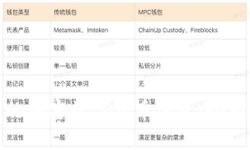 选择最安全的加密数字货币钱包：全面指南与推荐