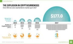 如何将TP钱包中的狗狗币提取至欧易平台的详细指