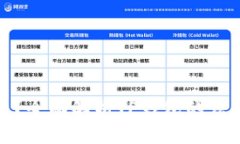 TP钱包是否合法？全面解析