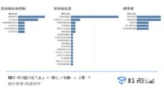 如何从TP钱包提取EDC：详细