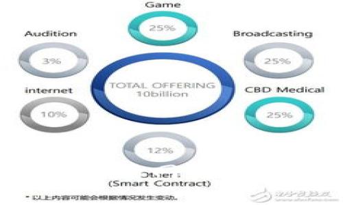 如何使用TP钱包在波场网络上转账USDT（Tether）