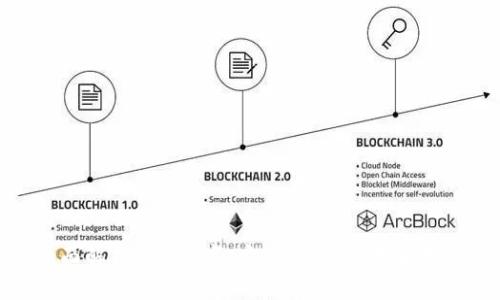 全面解析NPC数字：安全、便利与未来发展